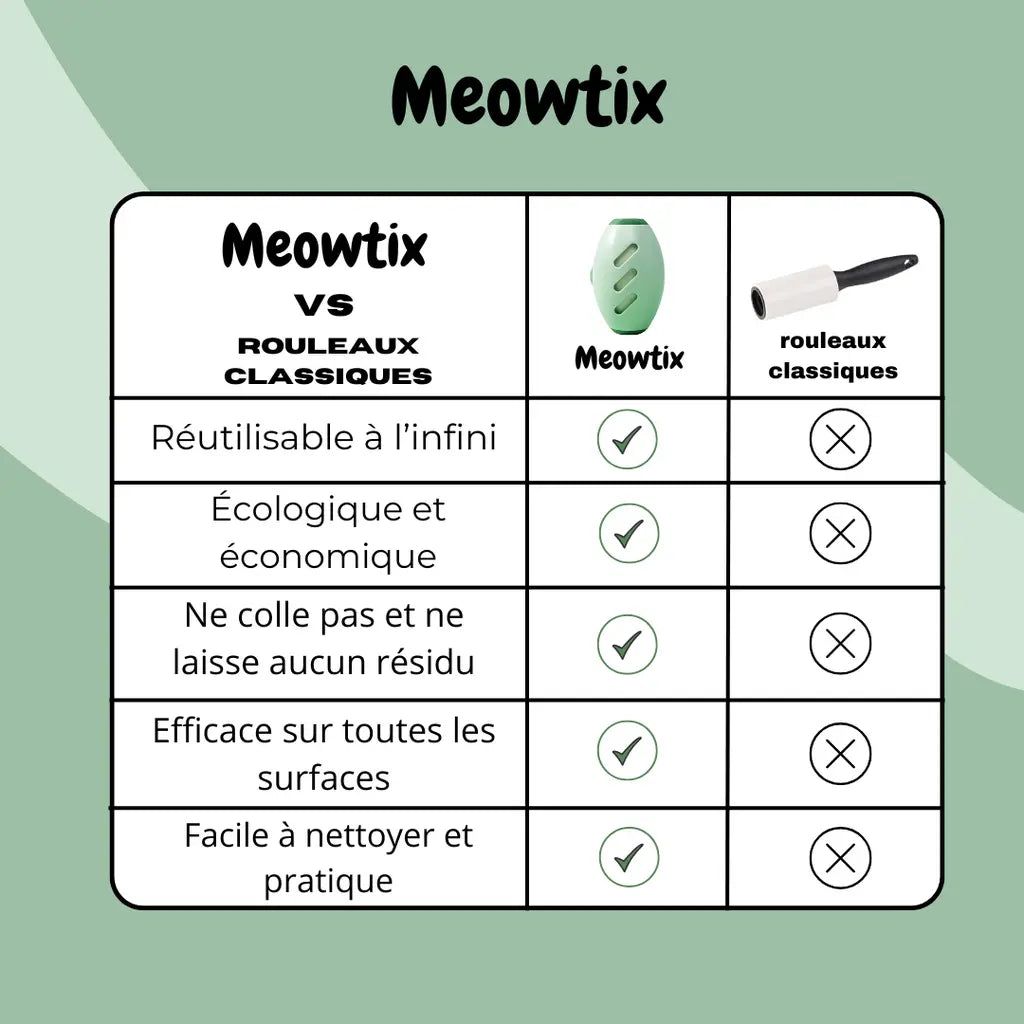 MeowStick™ – Reusable lint roller