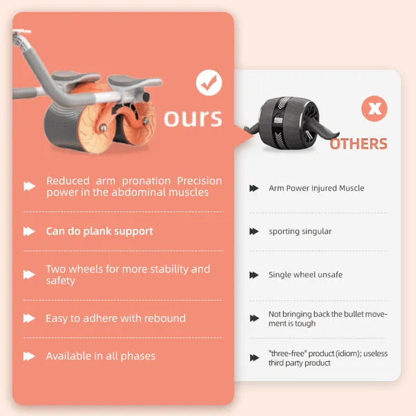 FlexCore™ – Rebound-Ab-Roller Rad