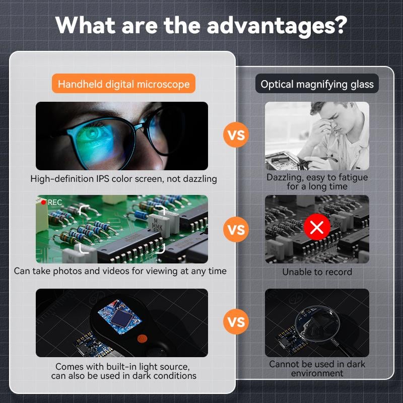 MicroScopy™ – Digital Handheld Microscope