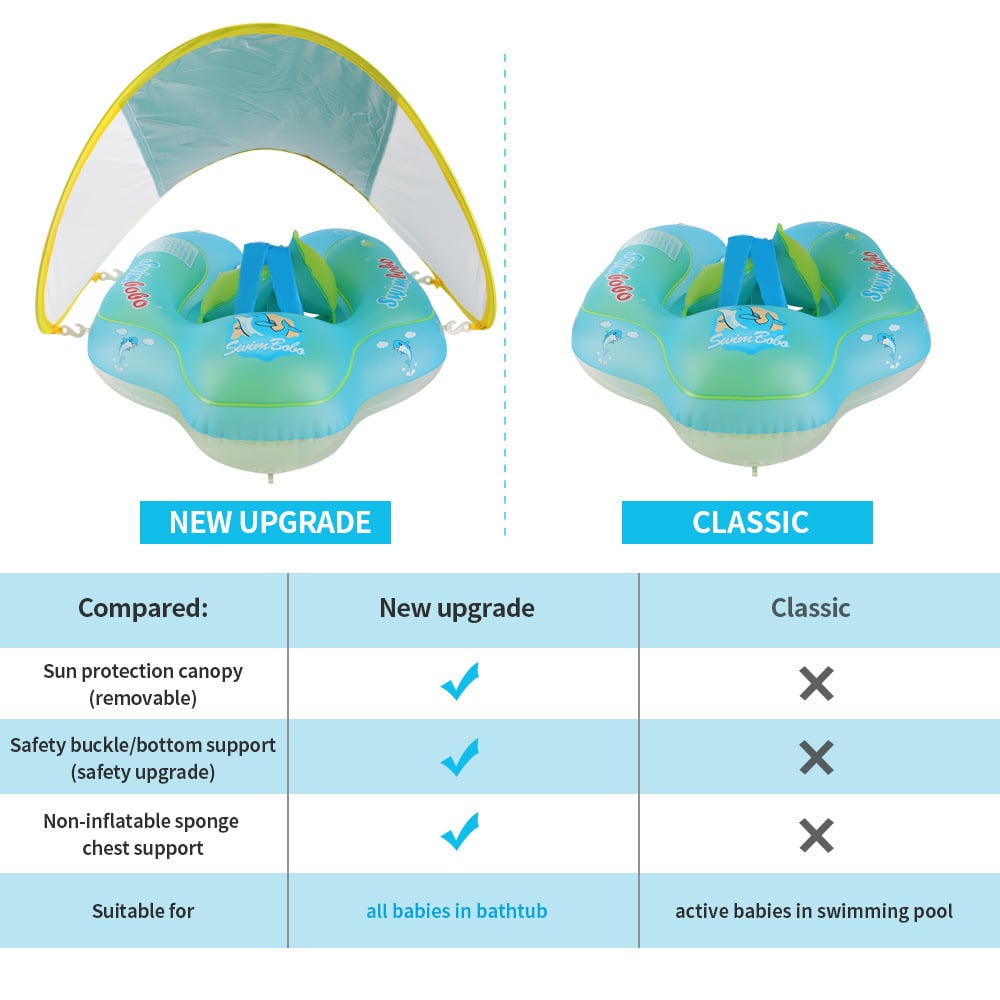 AquaFloaty™ – Baby Swim ring with Sun Canopy, Portable and Easy to inflate