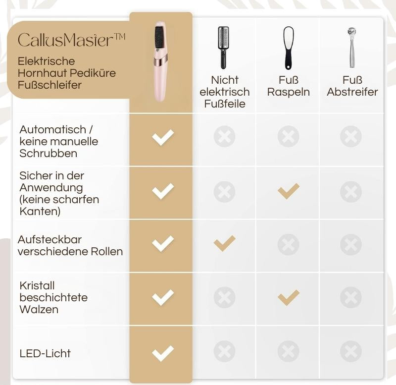 Callusos™ – Electric Callus Remover