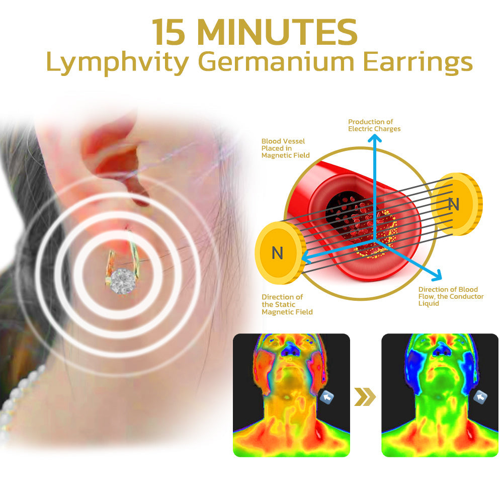 1+1 Free | Luxey™ – Lymphatic Drainage Bracelet with Magnetic Field Therapy
