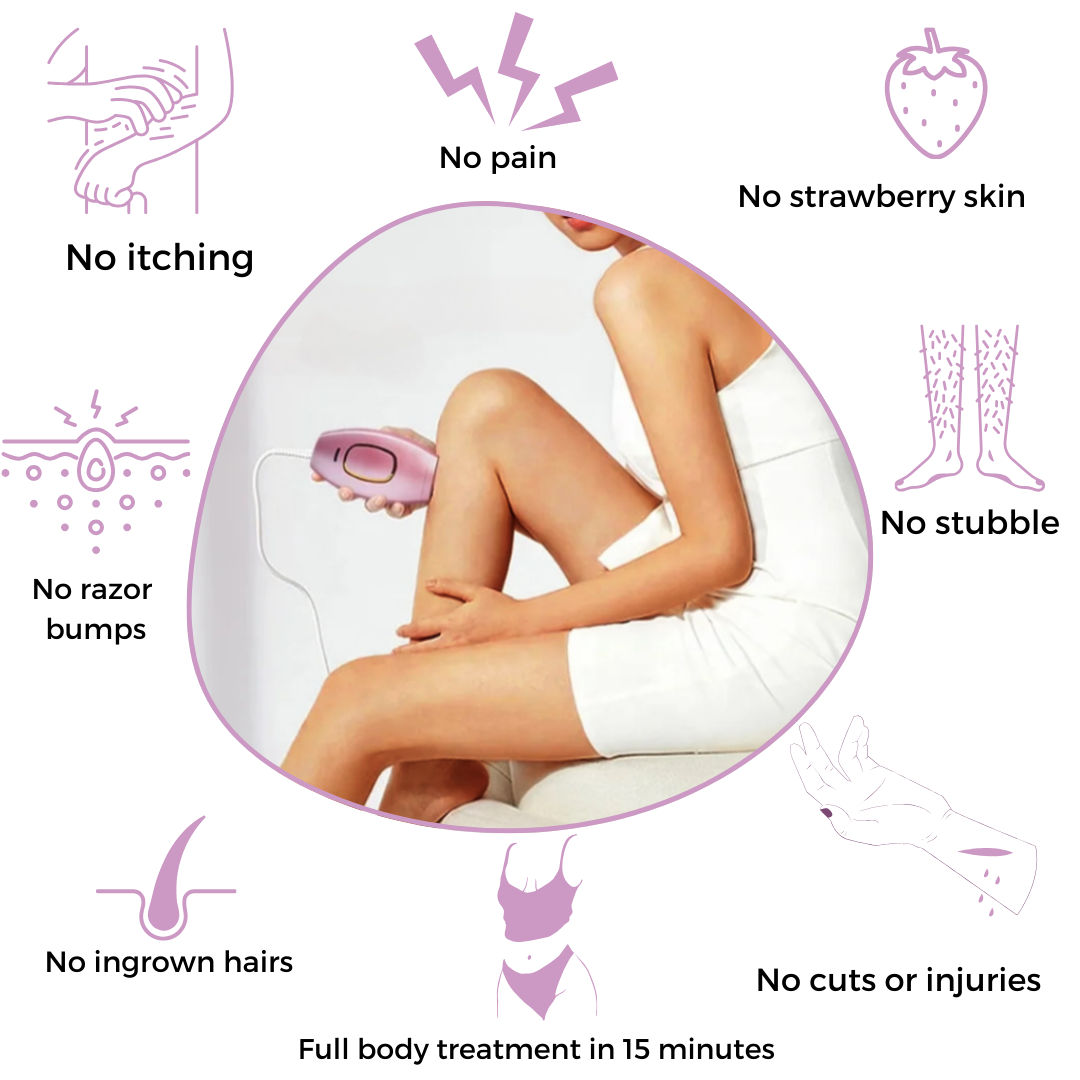 GlowSoftSkin™ – Pain-free IPL Laser Hair Remover