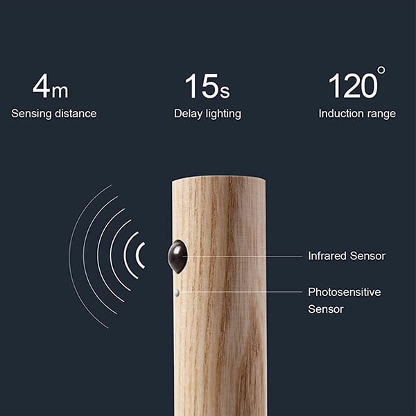 WallyLight™ – Rechargeable Wall Light with Motion Sensor