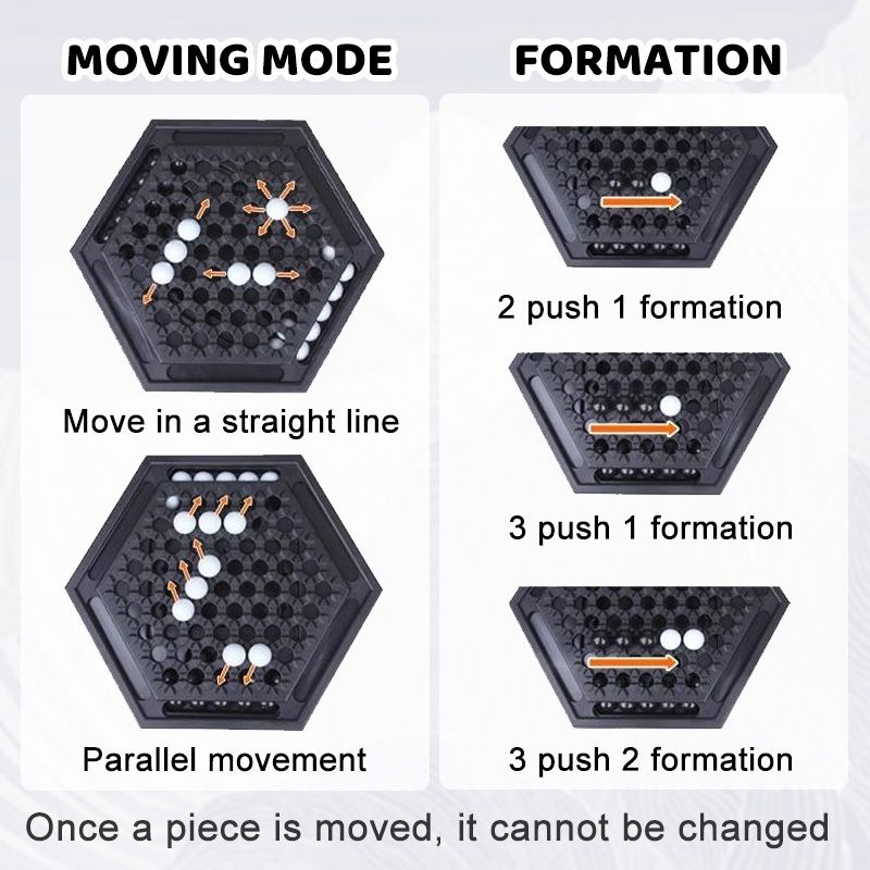 ChessMind™ – Strategic Chess game with a Tactical Twist