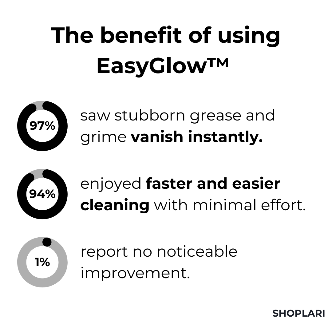 1+1 Free | FoamCleaner™ - All-Purpose Foam Stain Remover