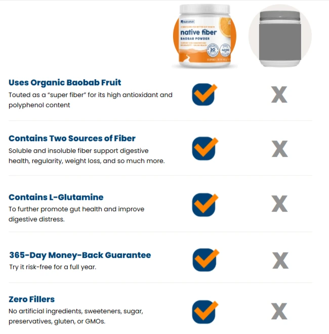 NativePath Native Fiber VS Competitors